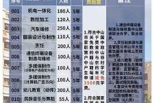 如东中山三角镇雇用兼职模特(中山三角镇雇用兼职模特师傅)
