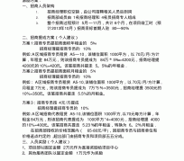 如东商务伴游招聘 「招聘」