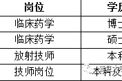 如东上海青浦区伴游雇用(松江区泗泾镇疫情最新动静)