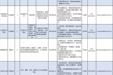 如东伴游雇用2021(北京伴游雇用年薪500万)