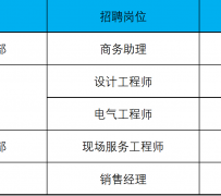如东上海伴游招聘 上海夜场招聘夜总会求职防骗指南