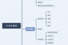 如东明晓得网上模特兼职不靠谱(雇用平台上的兼职模特实在可靠吗)