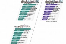 如东北上广深各大城市附近伴游雇用(深圳雇用伴游)