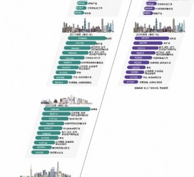 如东北上广深各大城市附近伴游雇用(深圳雇用伴游)