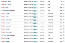 如东包罗昆明伴游雇用90万月薪的词条