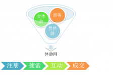 如东伴游 OElove for伴游交友网站解决方案