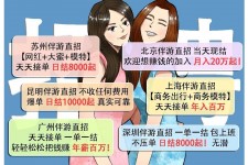 如东北京伴游招聘 高薪招聘伴游背后另有隐情 原是需提供色情服务