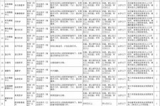 如东北京伴游招聘 首都医科大学2023年度公开招聘人员公告（第一批）
