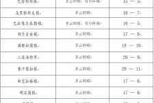 如东旅游天气预报(黄山旅游天气预报)
