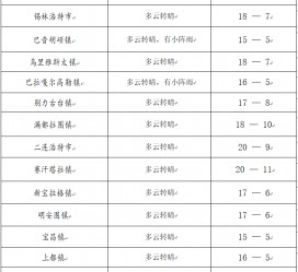 如东旅游天气预报(黄山旅游天气预报)